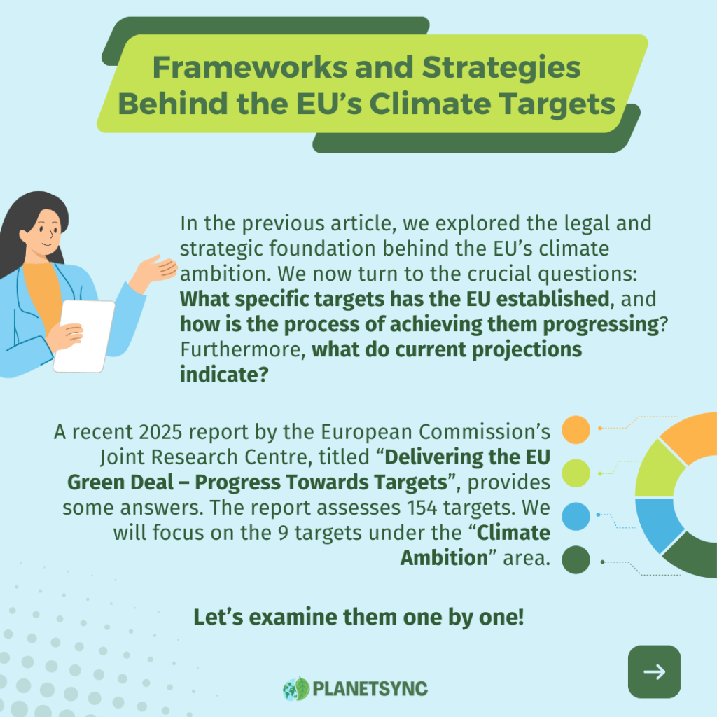Beyond Policy: Examining the EU’s Progress on Climate Ambition Targets
